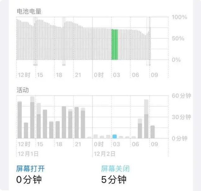 西湖苹果服务网点分享iOS16.1.2值得升级吗？ 
